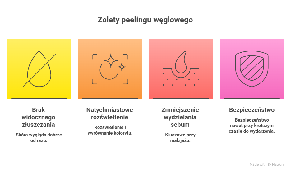 Zalety laserowego peelingu węglowego