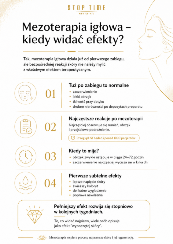 kiedy widać efekty mezoterapii igłowej
