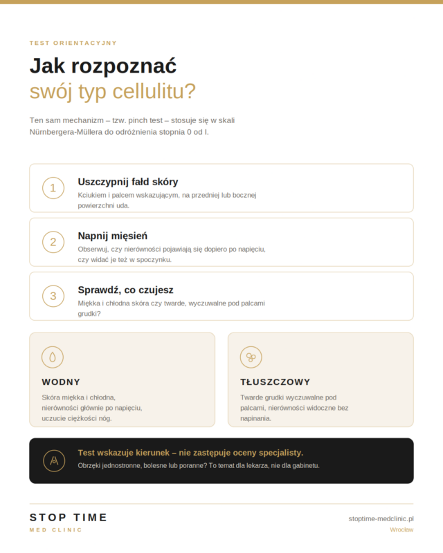 jak rozpoznać swój typ cellulitu
