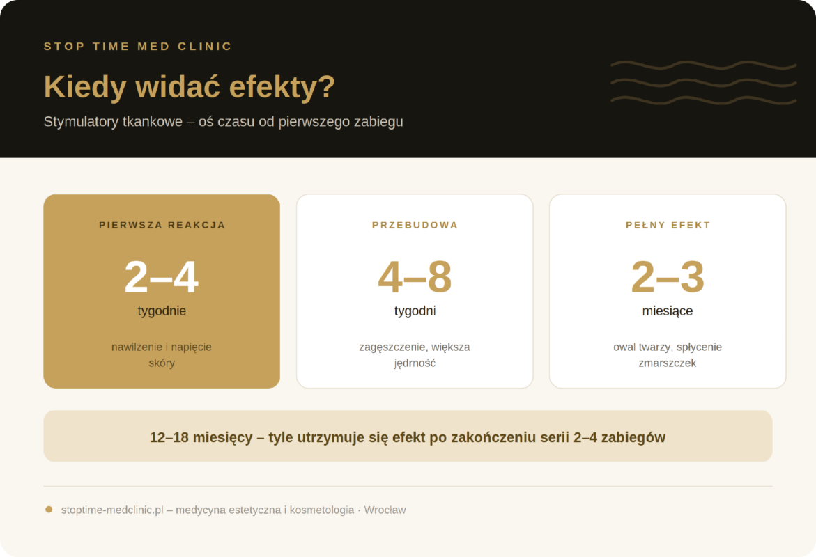 kiedy widać efekty stymulatorów tkankowych